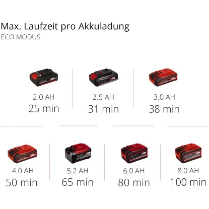 Einhell Power X-Change Akku-Staubsauger TE-SV 18 Li-Solo – Bild 11