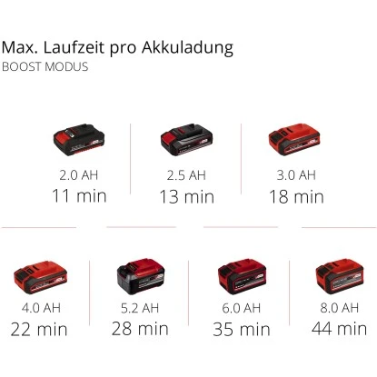 Einhell Power X-Change Akku-Staubsauger TE-SV 18 Li-Solo – Bild 12