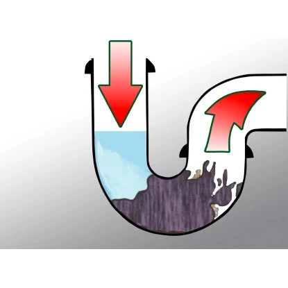 Wenko Rohrfrei-Profi 3-teiliges Set – Bild 4