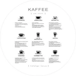 Glasbild Different Coffees 30 Cm X 30 Cm