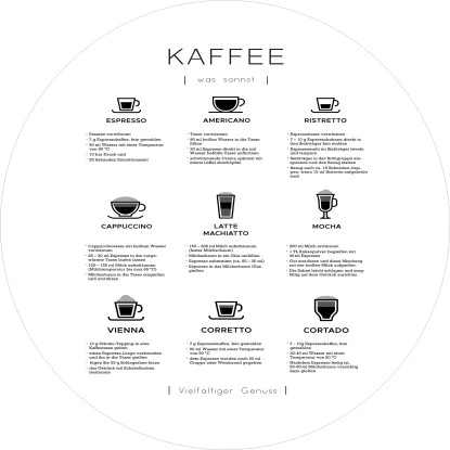 Glasbild Different Coffees 30 Cm X 30 Cm